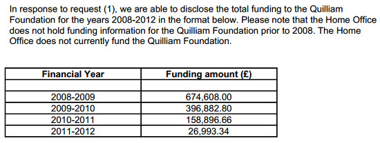 Quilliam Home Office funding