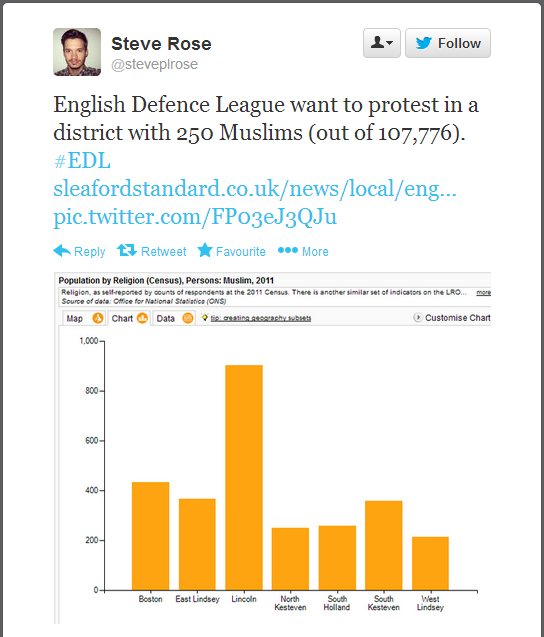 Steve Rose tweet on EDL Sleaford protest